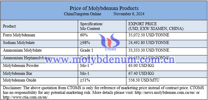 molybdenum oxide price image 