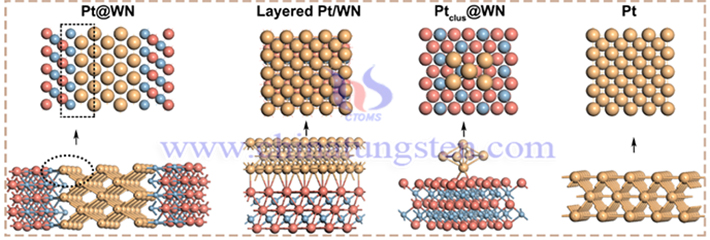 Pt@WN/rGO合成示意图（来源：Journal of the american chemical society）