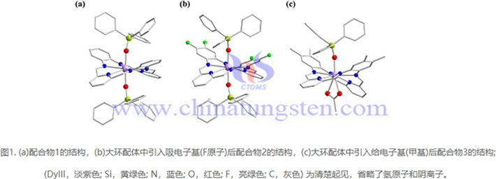 三种含有六氮杂席夫碱大环配体的镝基配合物（图源：江西理工大学）