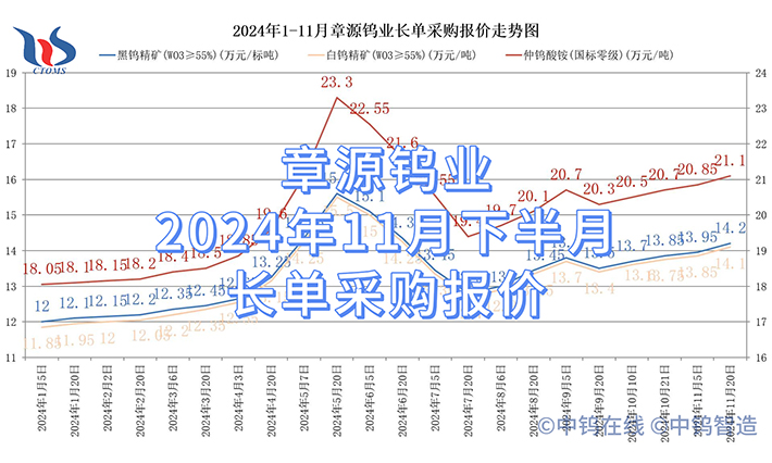 章源钨业2024年11月下半月长单采购报价