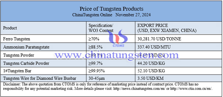 China tungsten powder price image 