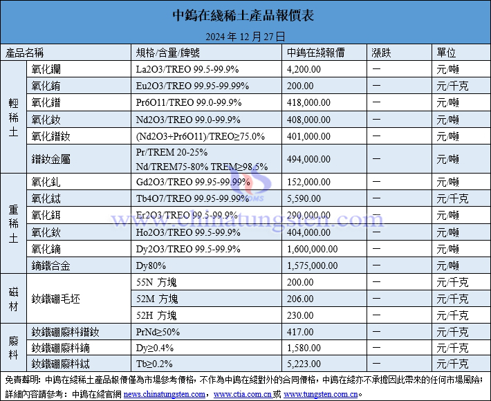 2024年12月27日稀土價格圖片