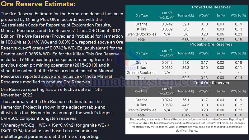 赫默登钨锡矿，Tungsten West Plc官网