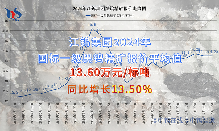 江鎢集團2024年國標一級黑鎢精礦報價平均值