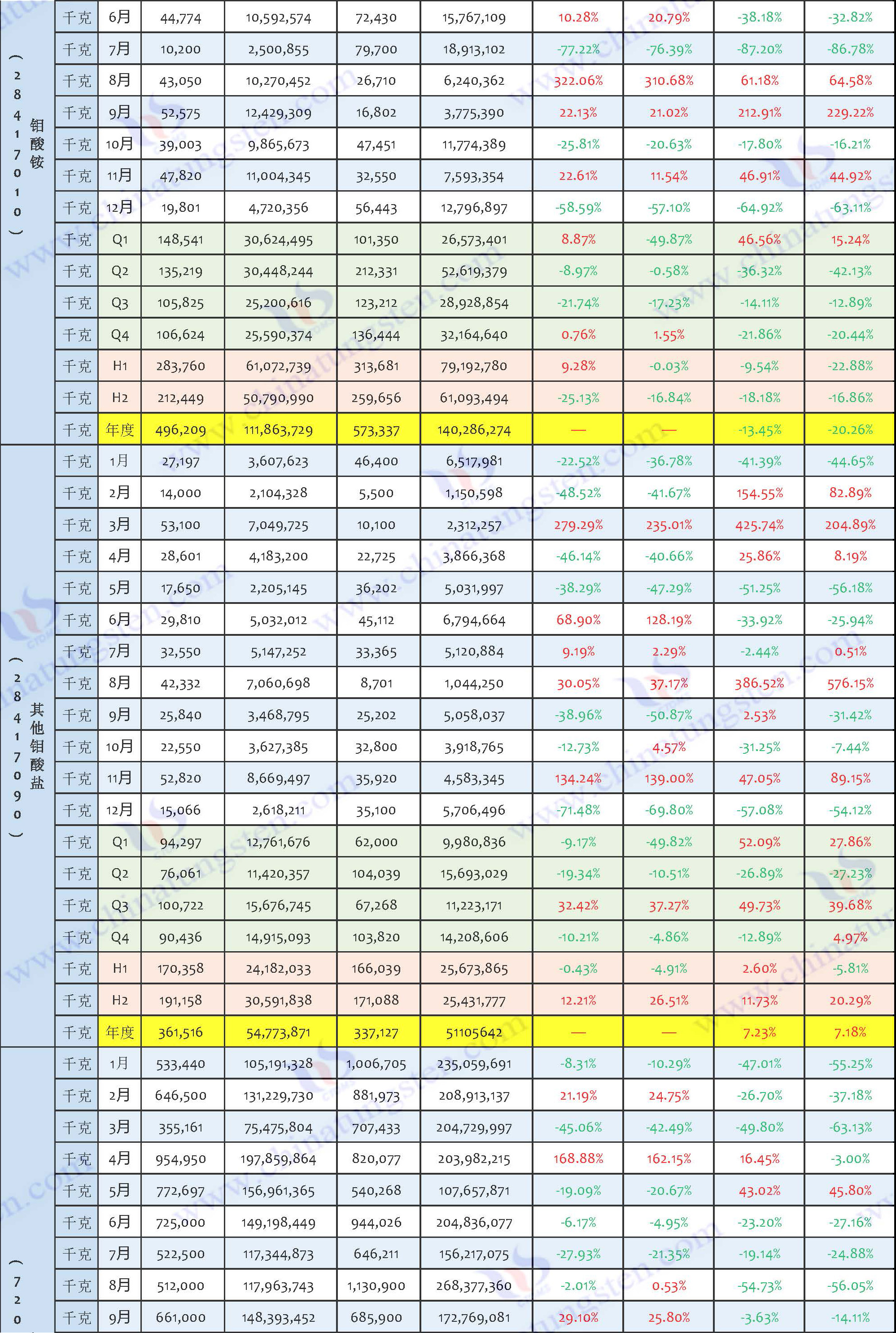 2024年钼制品出口资料汇总表