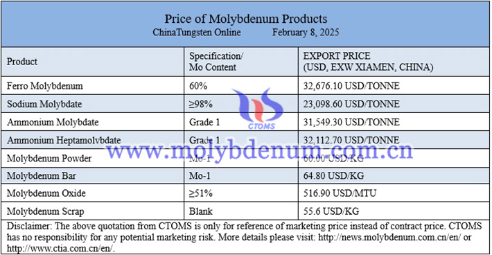 molybdenum prices image 