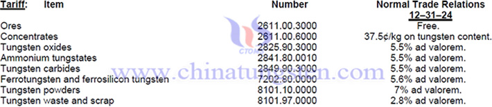 Tungsten tariff table