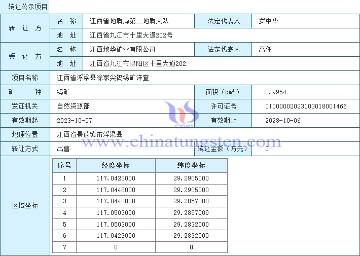 江西省浮梁縣徐家尖鎢錫礦詳查探礦權基本情況