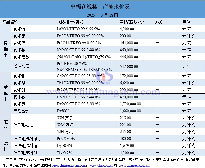 2025年3月18日稀土价格图片