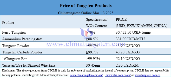 Prices of tungsten products on March 13, 2025