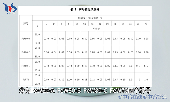 鎢鐵的牌號