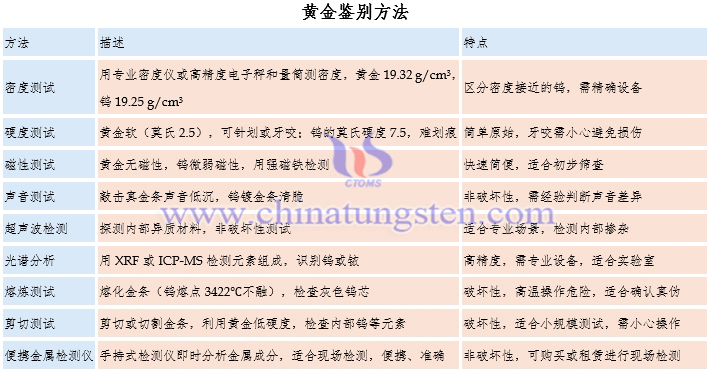 黄金鉴别方法