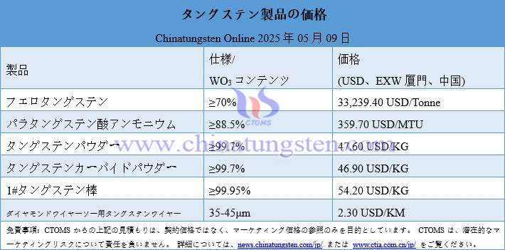 2025年5月9日時点のタングステン製品価格
