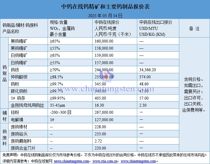 2025年5月14日钨制品价格一览
