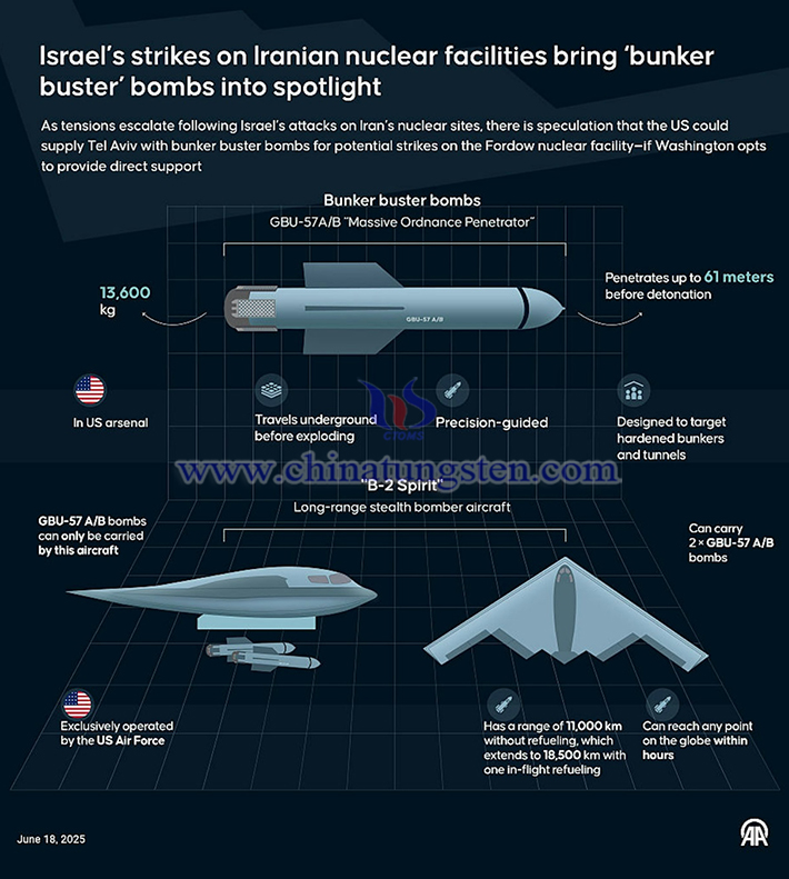 美國B-2精靈隱形轟炸機和GBU-57巨型鑽地彈（Massive Ordnance Penetrator，簡稱MOP）