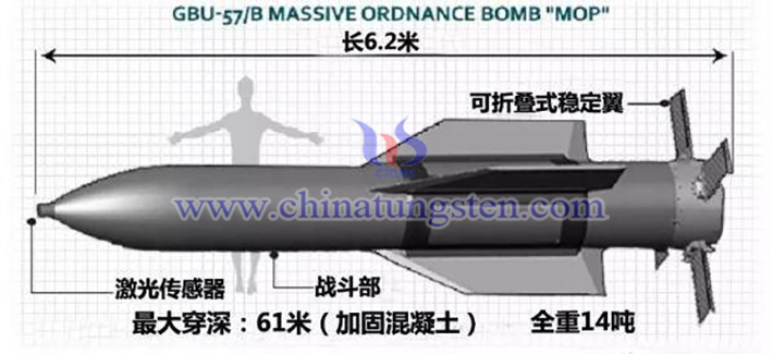 GBU-57巨型鑽地彈（Massive Ordnance Penetrator，簡稱MOP）