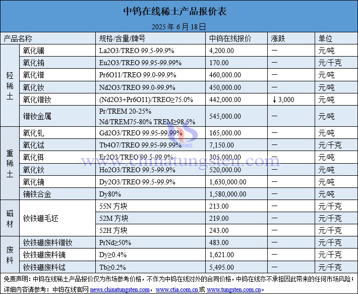2025年6月18日稀土价格图片