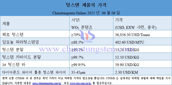 2025년 6월 6일 텅스텐 제품 가격