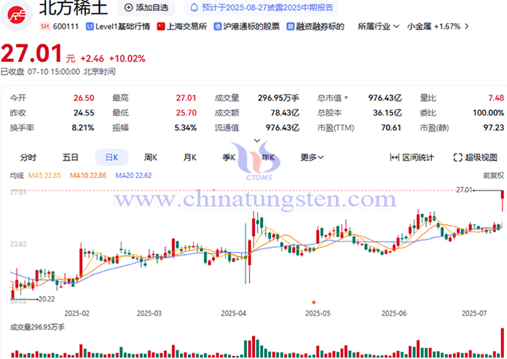 Northern Rare Earth's preliminary net profit forecast for h1 2025