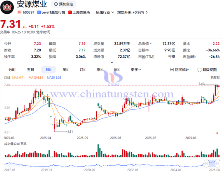 20250825安源煤业概念股