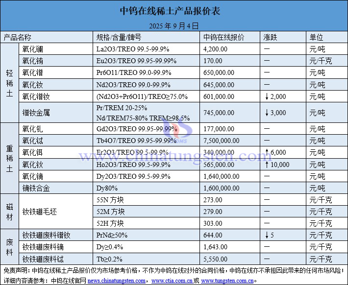 2025年9月4日稀土价格图片
