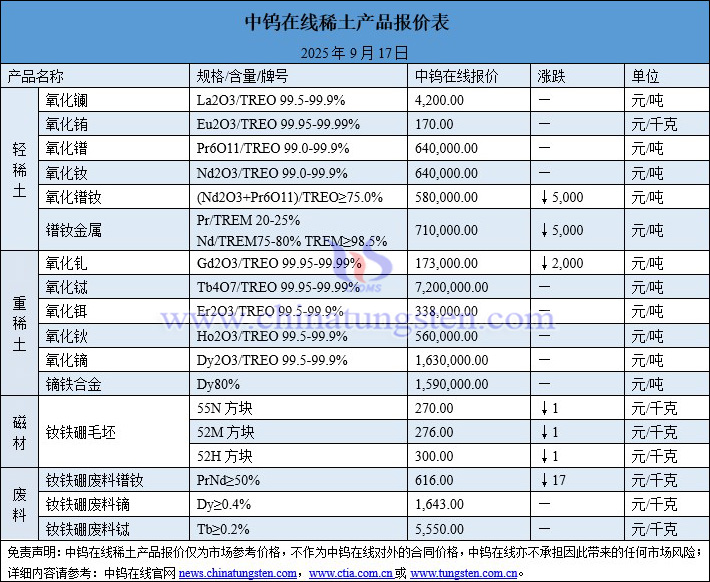 2025年9月17日稀土价格图片