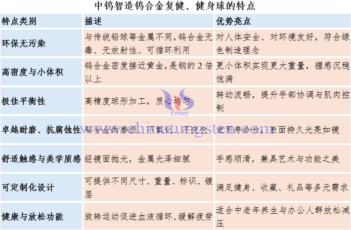 中钨智造钨合金复健、健身球的特点 中钨智造钨合金复健、健身球的特点