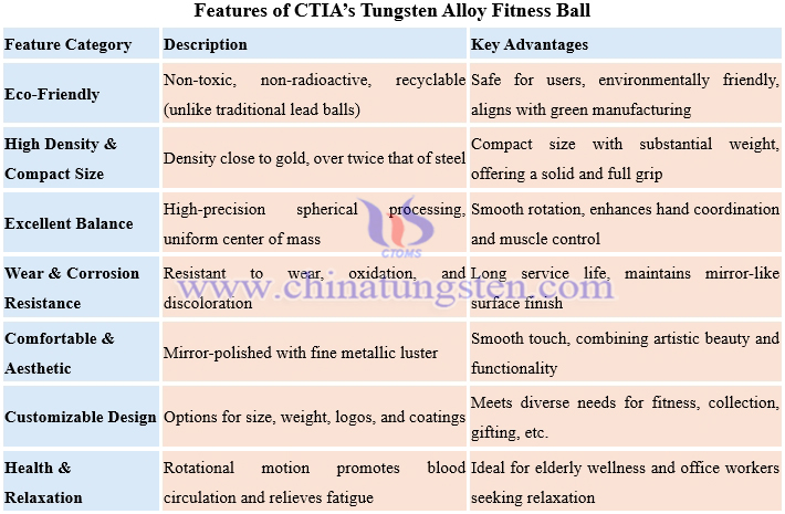 Features of CTIA’s Tungsten Alloy Fitness Ball Features of CTIA’s Tungsten Alloy Fitness Ball
