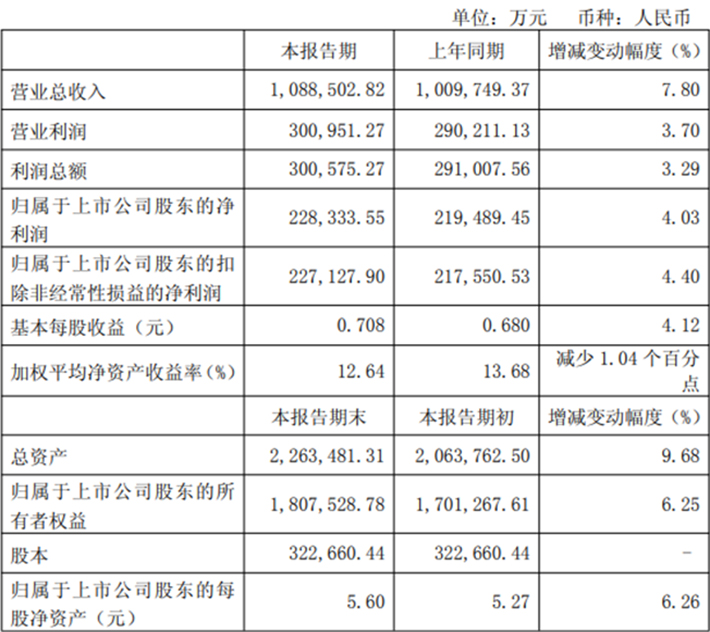 JDC's Revenue in the first three quarters of 2025 JDC's Revenue in the first three quarters of 2025