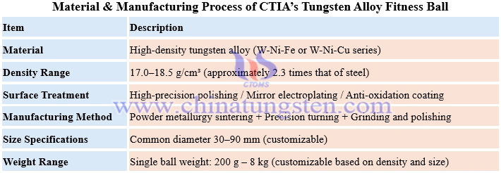 Material & Manufacturing Process of CTIA’s Tungsten Alloy Fitness Ball Material & Manufacturing Process of CTIA’s Tungsten Alloy Fitness Ball