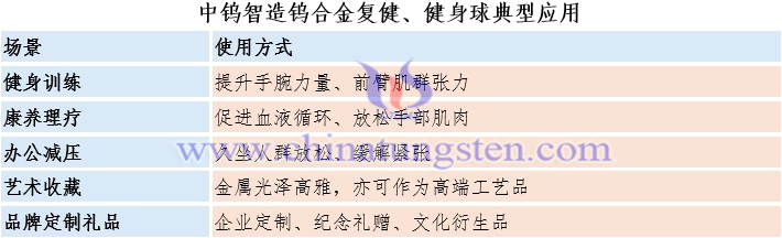 中钨智造钨合金复健、健身球典型应用 中钨智造钨合金复健、健身球典型应用