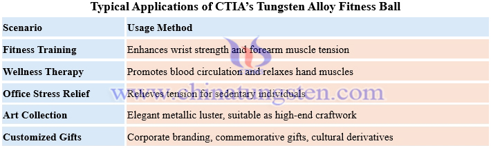 Typical Applications of CTIA’s Tungsten Alloy Fitness Ball Typical Applications of CTIA’s Tungsten Alloy Fitness Ball