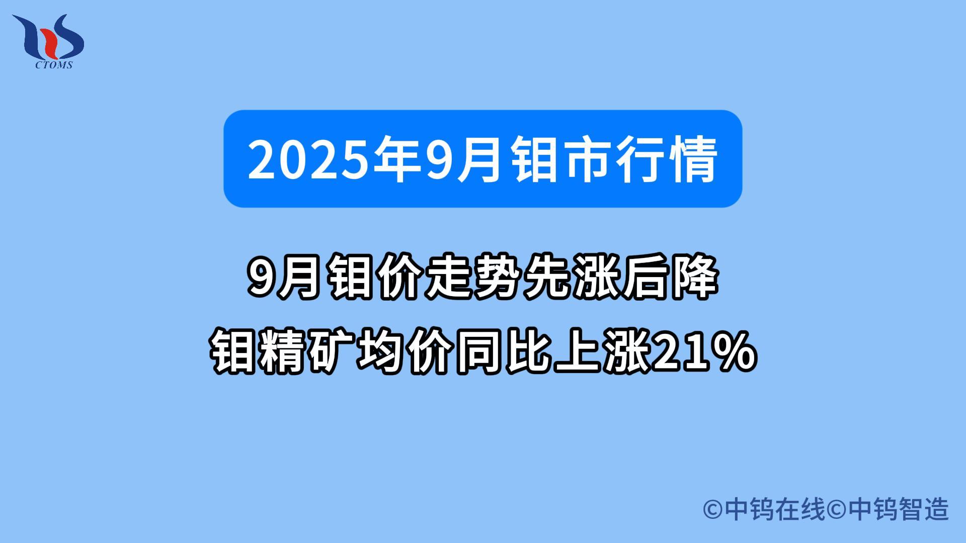 2025年9月钼市行情如何 2025年9月钼市行情如何