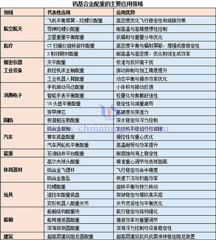 鎢合金配重的應用圖片 鎢合金配重的應用圖片