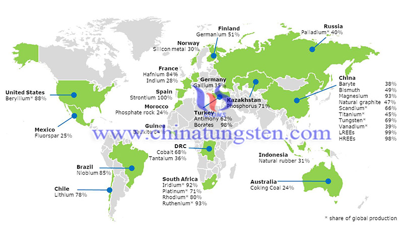 Biggest supplier countries of CRMs to the EU image