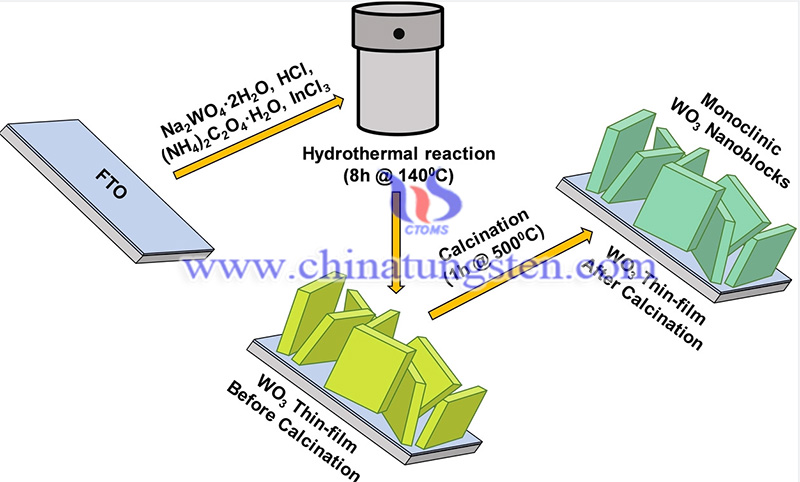 Structure of tungsten oxide nanoblocks image