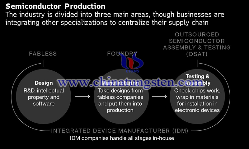 The US focusing on rare earths and semiconductors image