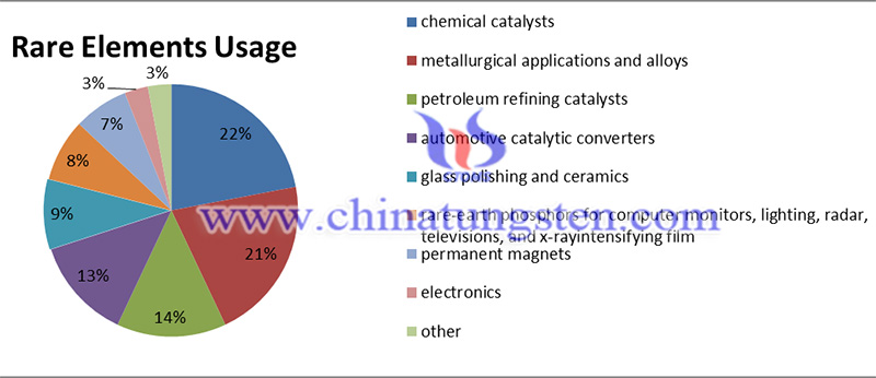The sustainability of rare earth industry image