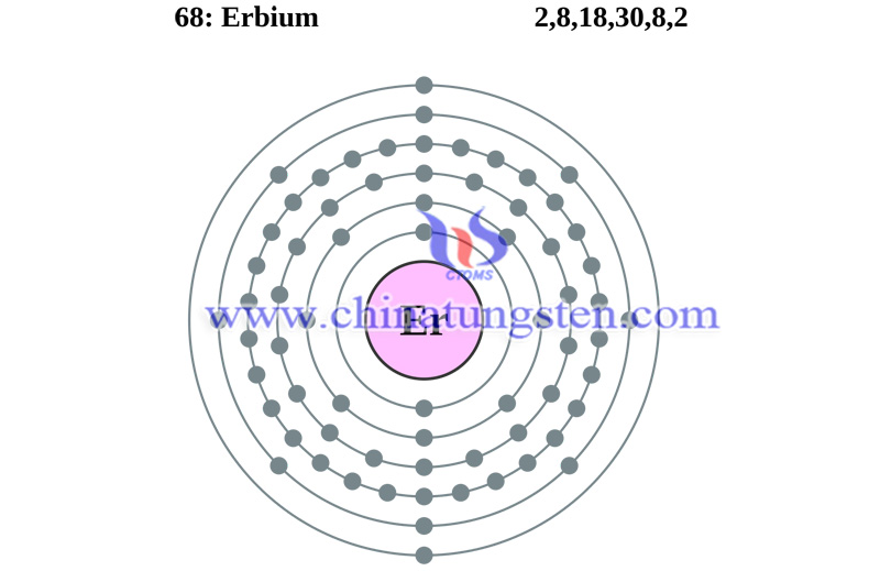 erbium atom image