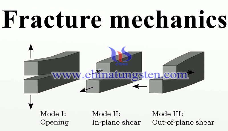 fracture mechanics image