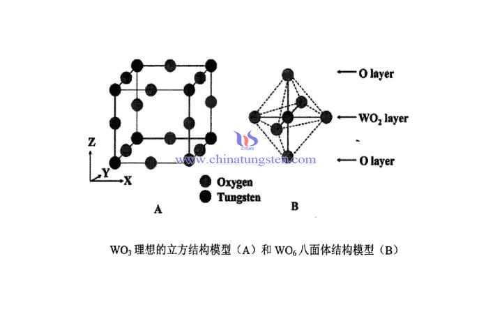 WO3的晶体结构