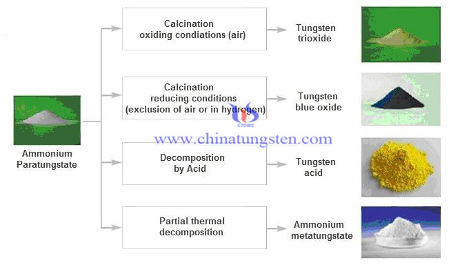 tungsten oxides