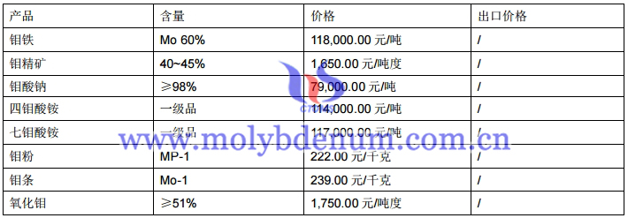 钼制品价格图片