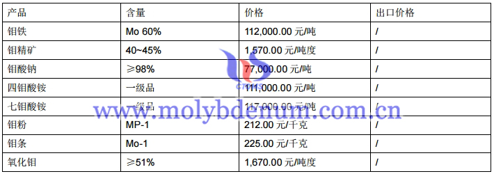 钼制品价格图片