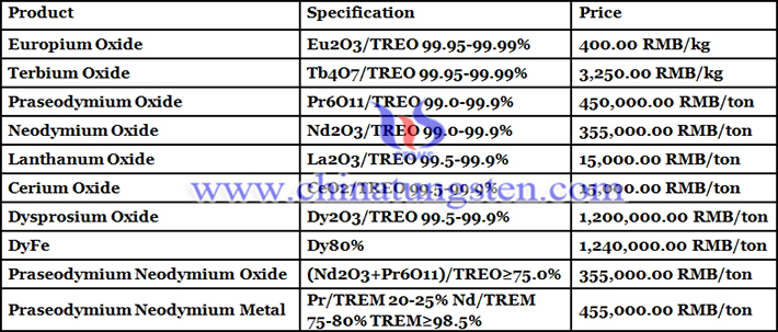 terbium oxide price picture