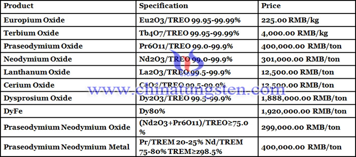 China rare earth market image 