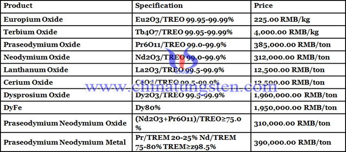 China praseodymium oxide price image 