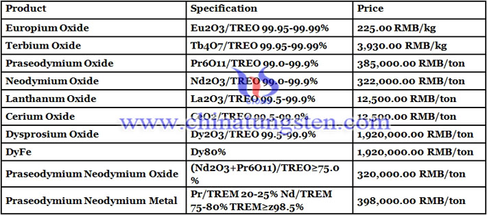 praseodymium oxide prices image 