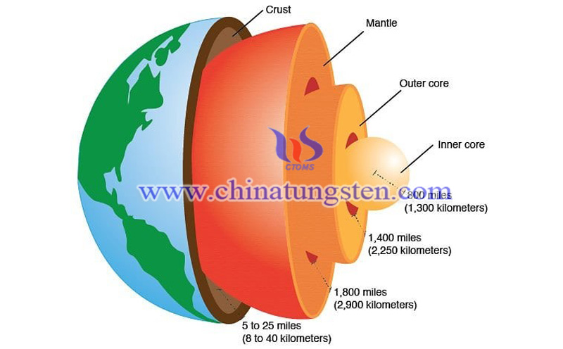 structure of earth crust to earth core image structure of earth crust to earth core image