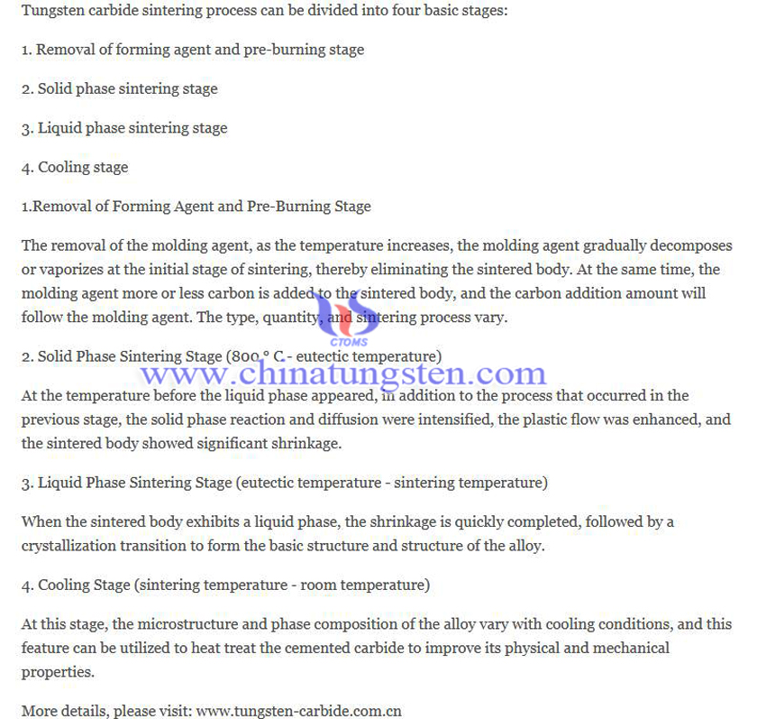  tungsten carbide sintering process picture
